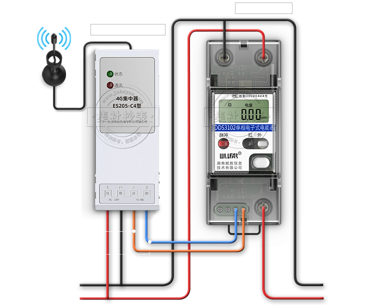  RS-485תGPRS